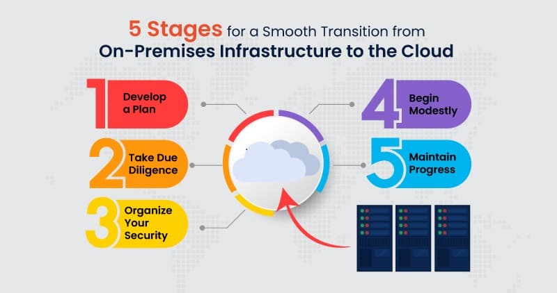 5 Ways Cloud Migration Enhances IT Infrastructure Resilience